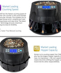 Hustle Ready Commercial Coin Counter And Sorter Roller Machine With Large Hopper Auto Reverse Motor, showing coins in large hopper.