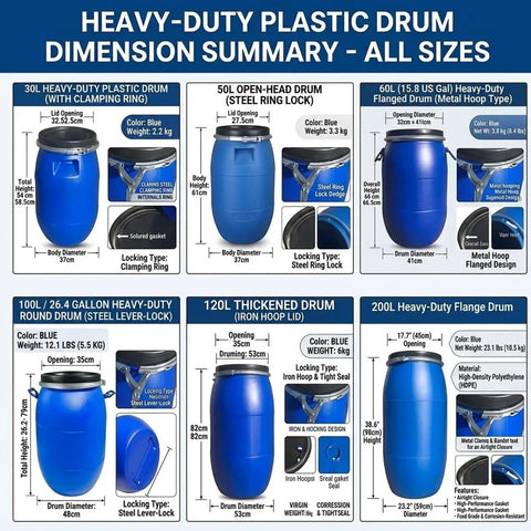 Heavy-duty open top plastic water barrels with airtight latch ring sizes 30L to 200L for rain barrel storage and emergency use.