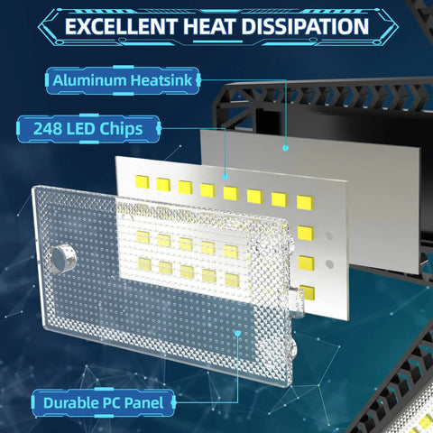 Hella Bright LED Garage Light With 7 Plus 1 Adjustable Panels 6500K Cool White Ceiling Light cutaway view showing aluminum heatsink.