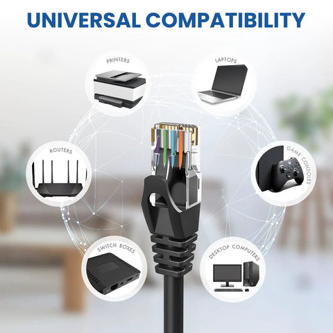Cat 6 Ethernet Cable 100 Ft Outdoor Indoor Ultra Fast 10Gbps LAN Network Cable demonstrating universal compatibility with devices.