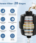 Illustration of a 20 stage water filter used in the 10 Inch Rainfall Filtered Shower Head With Handheld, Matte Black System