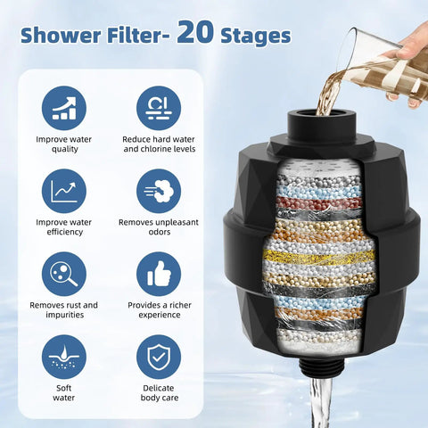 Illustration of a 20 stage water filter used in the 10 Inch Rainfall Filtered Shower Head With Handheld, Matte Black System