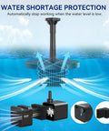 8 Watt Solar Water Pump With Dry Run Protection No Plug Needed For Bird Baths And Small Ponds, Eco Friendly Outdoor Fountain Pump