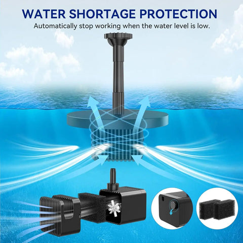 8 Watt Solar Water Pump With Dry Run Protection No Plug Needed For Bird Baths And Small Ponds, Eco Friendly Outdoor Fountain Pump