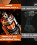 Heavy Duty Brushless Cordless Impact Wrench Delivering 1475 Ft Lbs Knockout Torque And 2000 Nm Beast Mode Power with comparison to low torque wrench.
