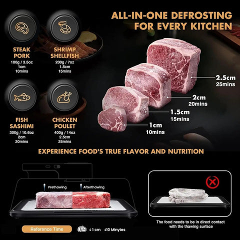 Quick Thaw Electric Defrost Tray For Steaks Chicken Fish And Shrimp Featuring Smart Timer Rechargeable Battery And Rapid Heating Tech image showing various meats with thawing time guidelines.