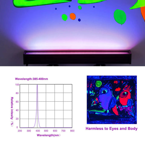 Two Pack LED Black Light Bar Set for Glow Parties IP65 Waterproof Ultraviolet Lights 385 to 400 Nm, chart, fluorescent effect