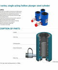 Diagram and features of Beefy 30 Ton Hollow Hydraulic Cylinder Jack 2 Inch Stroke with labeled parts showing construction.