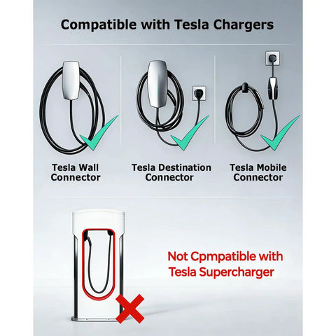 Image showing compatibility of Built Tough Tesla To J1772 Charging Adapter with Tesla Wall, Destination, and Mobile Connectors.