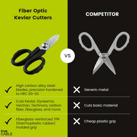 Comparison of fiber optic Kevlar cutters with 5.5 inch high carbon steel shears versus generic metal competitor scissors.
