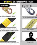 Heavy Duty Safety Harness Extension Lanyard 18 Inch D Ring Extender for Fall Protection with 5000 Lb Break Strength Polyester Webbing Durable Construction and Easy Clip for Jobsite Comfort, shown with steel hook and polyester strap