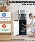 Woman replacing bottle in Bottom Loading Water Cooler Dispenser With No Heavy Lifting Three Temperature Settings For 5 Gallon Bottles.