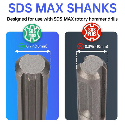 Close-up of SDS Max and SDS Plus shanks, part of 16 Inch 3 Piece Masonry Chisel Set SDS Max Shank Compatible Heavy Duty Rotary Hammer Drill Kit.