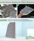 Five Layer Silk Filter Cabin Air Filter For 2015 To 2020 Tesla Model X Replacement comparison before and after use