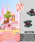 Comparison of two toy block sets: SSAWER durable, non-toxic magnetic blocks vs. fragile others, with a castle and cube illustration.
