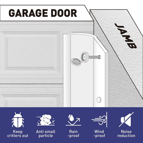 Diagram of 34Ft White Garage Door Seal Kit With Adhesive Backed Rubber Weather Stripping showing features like wind-proof and rain-proof.