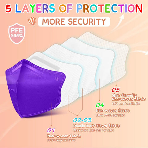 Illustration of Kids KN95 Masks 50 Pack 5 Layer Disposable Face Masks in Multicolor showing 5-layer protection and materials.