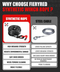 Comparison of synthetic winch rope and steel cable, highlighting features and benefits of Beefy Synthetic Winch Rope Cable Kit Heavy Duty.