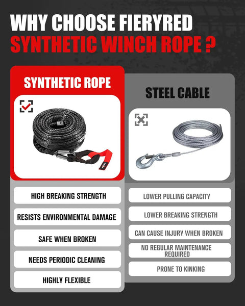 Comparison of synthetic winch rope and steel cable, highlighting features and benefits of Beefy Synthetic Winch Rope Cable Kit Heavy Duty.