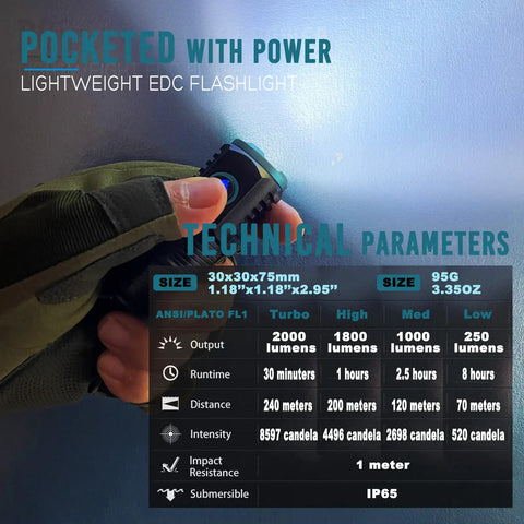 Hand holding Beefy 2000 Lumens Type C Rechargeable Compact LED Flashlight For EDC Pocket Sized Lightweight, technical specs overlay.