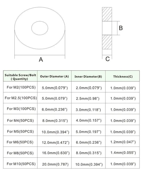 Hella Versatile White Nylon Flat Washer Assortment Kit With M2 Through M10 Metric Sizes For Rock Solid Bolt Securing On Garage Or Shop Projects
