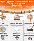 Illustration of a thickened solid wood removable spreader bar for an extra large double hammock, highlighting durability and water resistance.