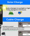 Replacement Smart TV Remote With Solar And USB C Fast Charge diagram showing solar and cable charging options.