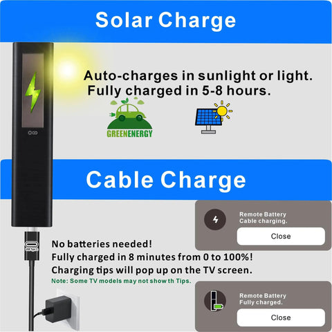 Replacement Smart TV Remote With Solar And USB C Fast Charge diagram showing solar and cable charging options.