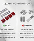 Comparison of No Drill Magnetic Cabinet Door Catch With Adhesive Backing and other brands showing materials and design differences.