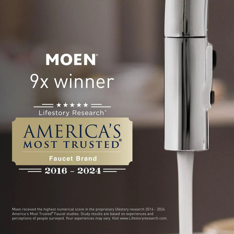 Moen faucet with award for America's Most Trusted Faucet Brand 2016-2024, featuring chrome finish.