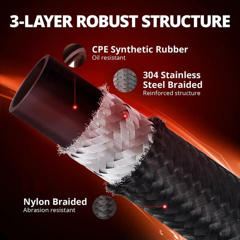 3-layer hose structure of Beefed Up High Flow Inline Fuel Pump Kit for 12V EFI Systems showing nylon, steel, and rubber layers.