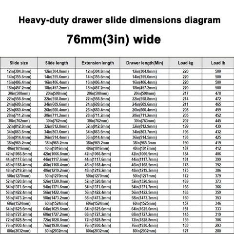 Heavy Duty 500 Lb Side Mount Drawer Slides For Industrial Cabinets With Locking Mechanism, 76mm Wide, Pair Included, Non Detachable Design, 0.77 Inch Clearance On Each Side For Smooth, Solid Drawer Operation. dimensions chart for 76mm wide slides and 500 lb load ratings