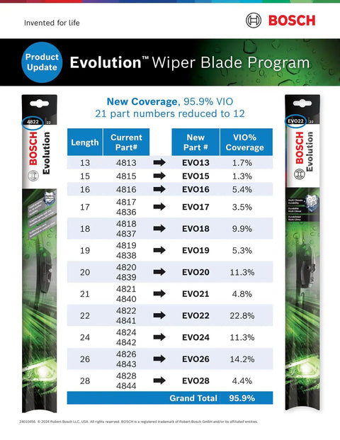 Evolution Beam Wiper Blade 26 Inch With Symmetrical Wind Spoiler program details chart with part numbers and coverage