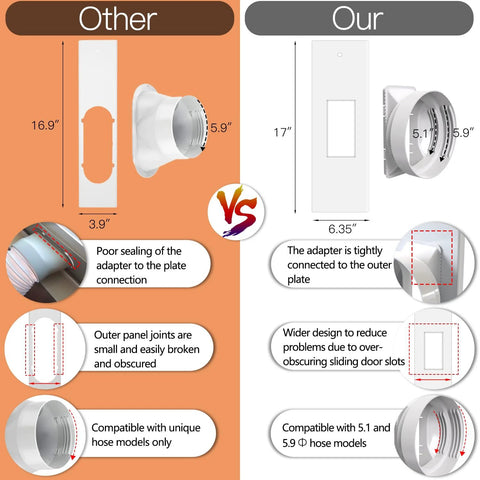 Sliding Door Air Conditioner Vent Kit With Universal Five Point Nine Inch Hose And Coupler for Window or Sliding Glass Doors vs other vent kit highlighting features.