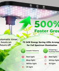 Indoor Hydroponics Grow Kit with 24W full spectrum LED light promoting 500% faster growth for herbs, veggies, and microgreens
