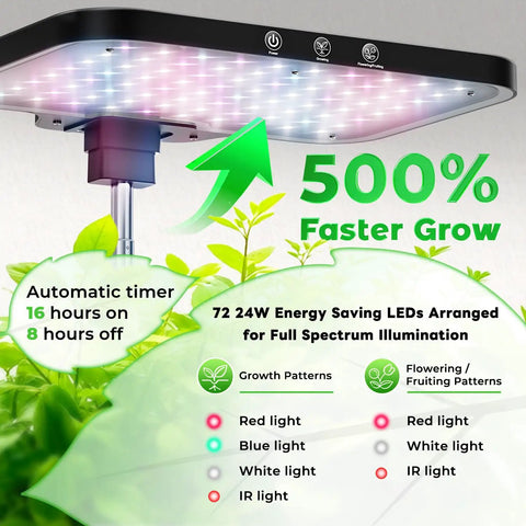 Indoor Hydroponics Grow Kit with 24W full spectrum LED light promoting 500% faster growth for herbs, veggies, and microgreens