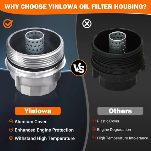 Comparison of aluminum oil filter housing Yinlowa versus plastic version highlighting temperature tolerance and engine protection features.