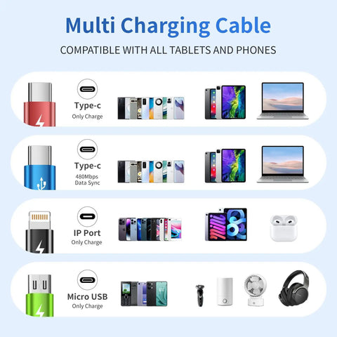Diagram showing compatibility of 4 in 1 Multi Charging Cable for Car and Travel On The Go 2 Pack 5Ft Nylon Braided USB C USB A Micro Cables