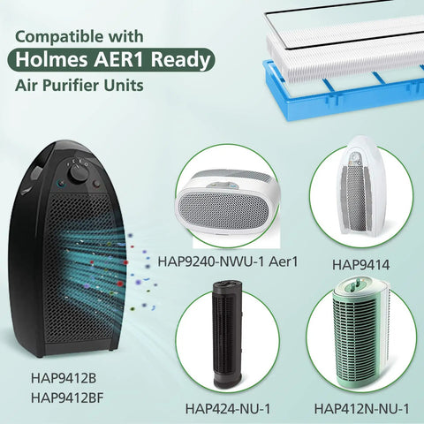 Diagram of Holmes AER1 ready air purifiers compatible with Must Have True HEPA Filter Kit With Carbon Boosters, showing filter types.
