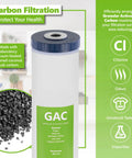 Close-up of GAC cartridge from Three Stage Whole House Water Filter System Replacement Cartridge Pack For Clean, Safe Water Across Your Whole Home