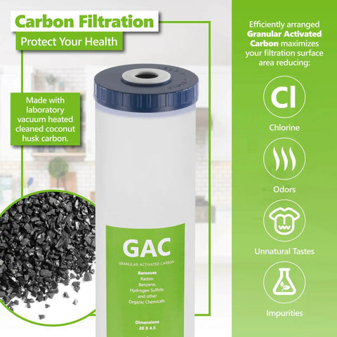 Close-up of GAC cartridge from Three Stage Whole House Water Filter System Replacement Cartridge Pack For Clean, Safe Water Across Your Whole Home
