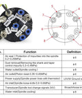 Connection diagram for Top Shelf Automatic Tool Changer Water Cooled Spindle Motor With Iso20 Taper 1.8kw Motor.