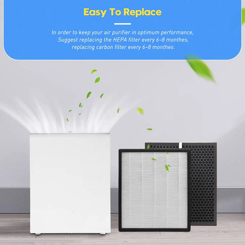 Two Pack Replacement Filters For LV PUR131 And LV PUR131S Air Purifiers True HEPA Plus Activated Carbon Set Includes One HEPA Filter And One Carbon Filter Fits LV PUR131 RF Models For Cleaner Indoor Air No Nonsense image showing filters next to air purifier