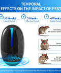 Upgraded Ultrasonic Pest Repeller Indoor Plug In With 3 Mode Switching 6 Pack shown with pest impact timeline and mouse illustrations