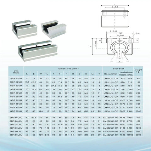 Pro Grade SBR20 Linear Rail Kit 1500mm With 4 SBR20UU Bearing Blocks for Automated Machines and DIY CNC Routers schematic.