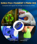PLA Plus 2.0 1.75mm Filament Bundle showing eco-friendly, durability, low shrinkage, high precision, excellent load bearing.
