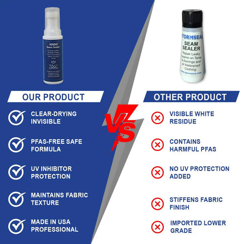 Comparison of Invisible Protection Seam Sealer for Fabric 4oz PFAS Free with competitor product features.