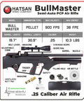 BullMaster 25 Cal PCP Air Rifle With Scope Bundle Includes 100 Paper Targets And 150 Pellets Hard Case Ready To Shoot Precision Field Rifle For Backyard Fun diagram, featuring rifle specs and components.