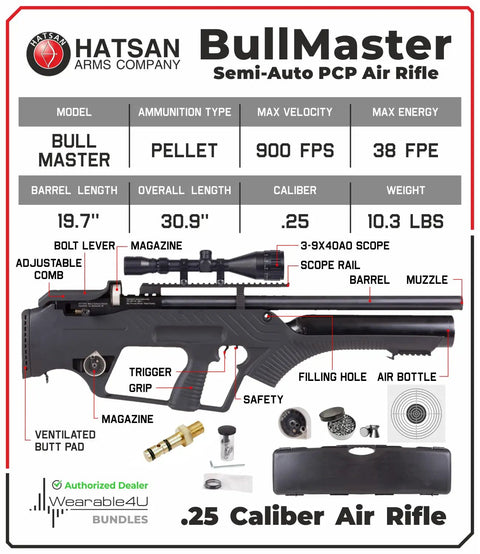 BullMaster 25 Cal PCP Air Rifle With Scope Bundle Includes 100 Paper Targets And 150 Pellets Hard Case Ready To Shoot Precision Field Rifle For Backyard Fun diagram, featuring rifle specs and components.