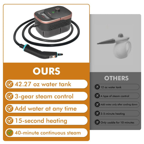 Portable Handheld Steam Cleaner With 16 Versatile Attachments showing water tank size and steam features comparison.